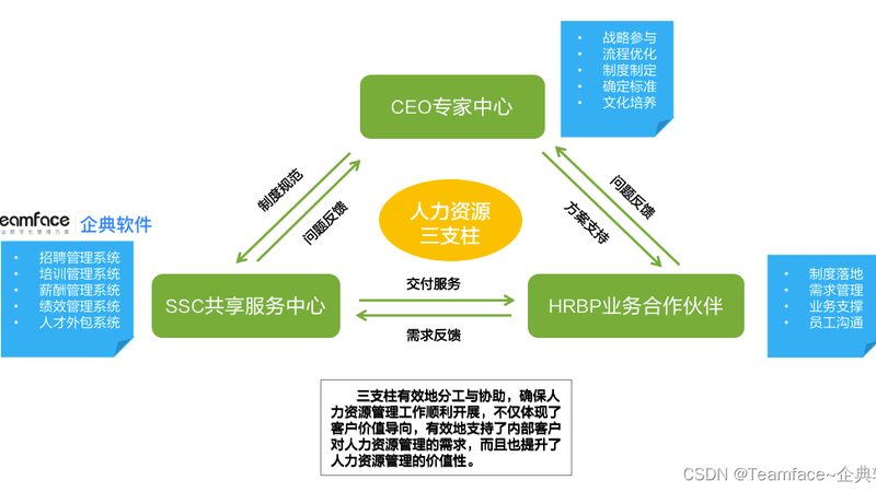 连锁门店用工方案，如何规避常见误区？**
