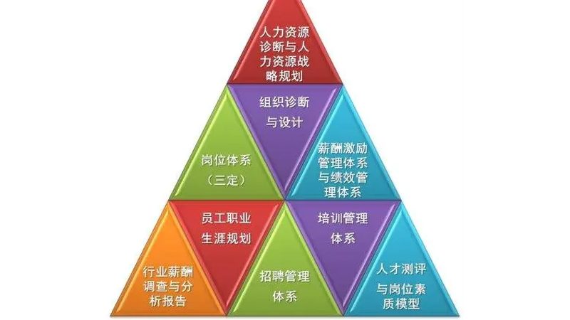 劳务派遣用工比例：合规与风险的平衡之道**