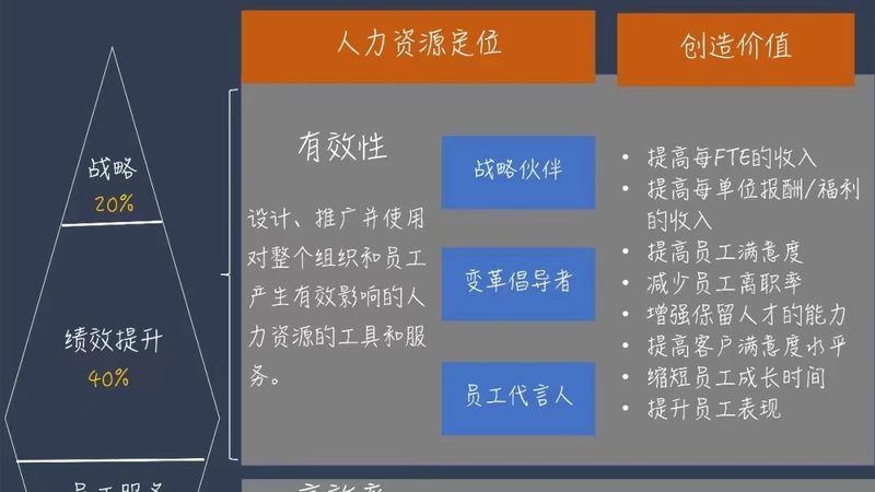人力资源六大模块与三支柱：本质区别与实际应用**