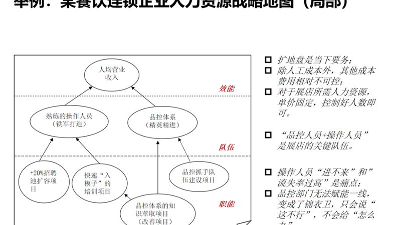 北京人力资源公司营业执照，办下来到底卡在哪