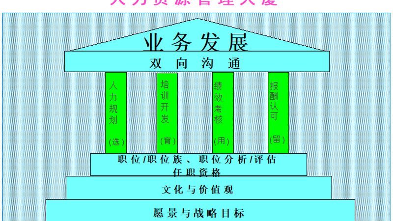 高端猎头供应商资质，你了解多少？**